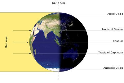 Equinox