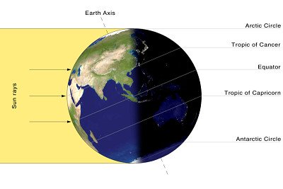 Northern Solstice