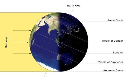 Southern Solstice