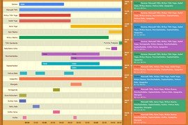 Panchang Dina Shuddhi