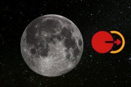 Chandra Nakshatra Transit