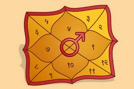 Free malayalam astrology reading