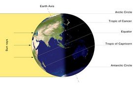 Summer Solstice