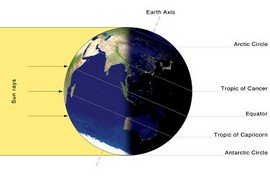 Winter Solstice