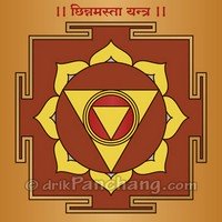 Chhinnamasta Yantra