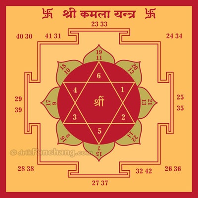 Goddess Kamala Yantra