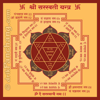 Shri Saraswati Yantra