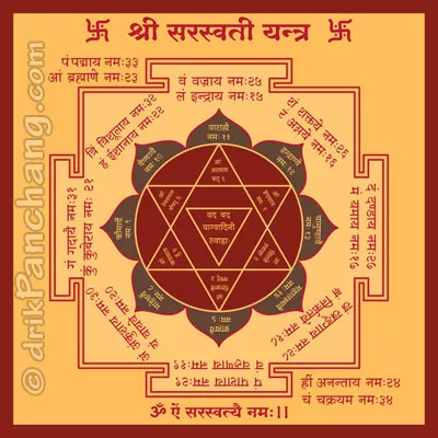 Saraswati Yantra