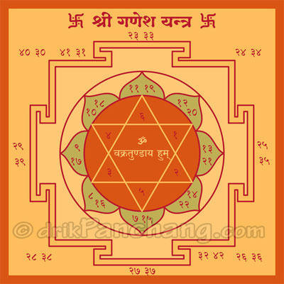 Vakratunda Ganesha Yantra