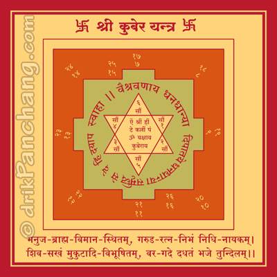Kubera Mantra List | List of Lord Kubera Mantras