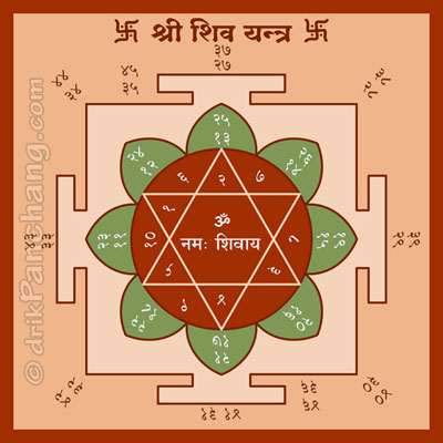 Shri Shiva Yantra